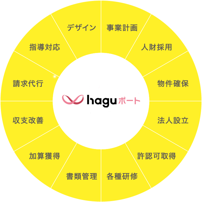 何故GLUGが選ばれるのか？イメージ